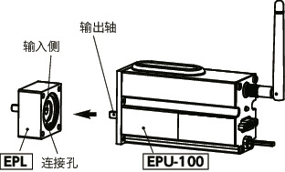 EPL无线定位单元用锁定适配器