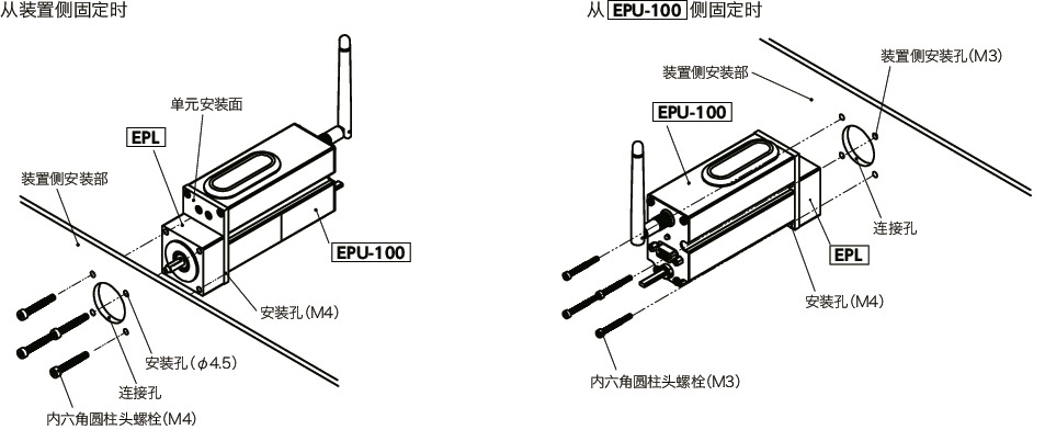 EPL无线定位单元用锁定适配器